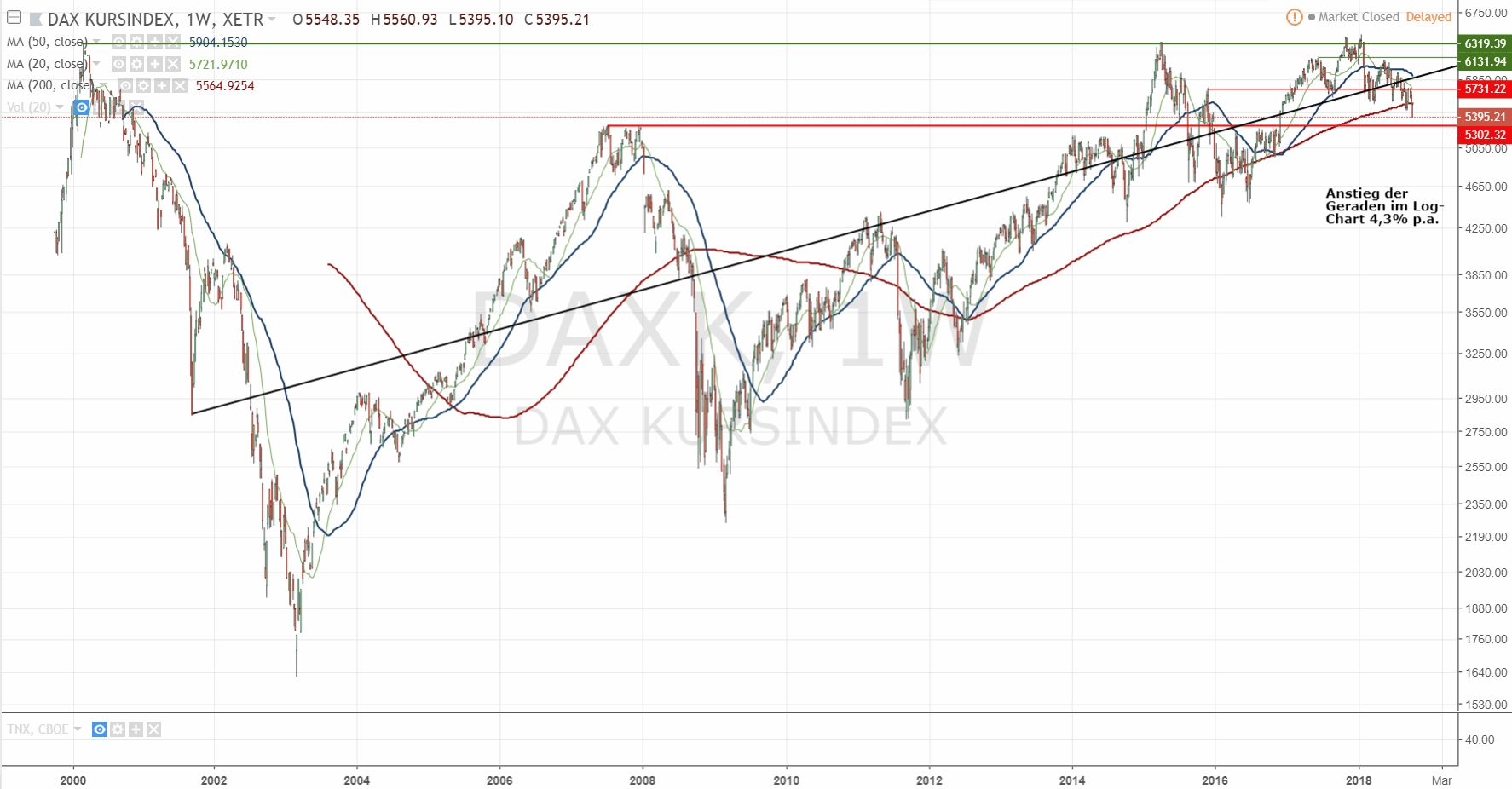 181010-daxk_tradingview.gif