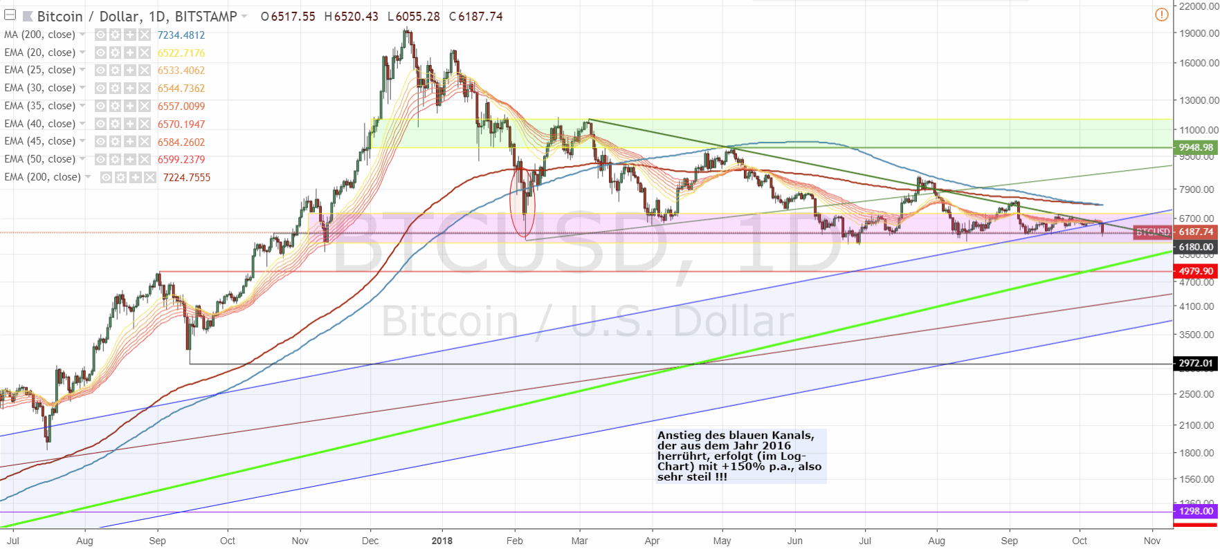 181011-btcusd-tradingview.gif