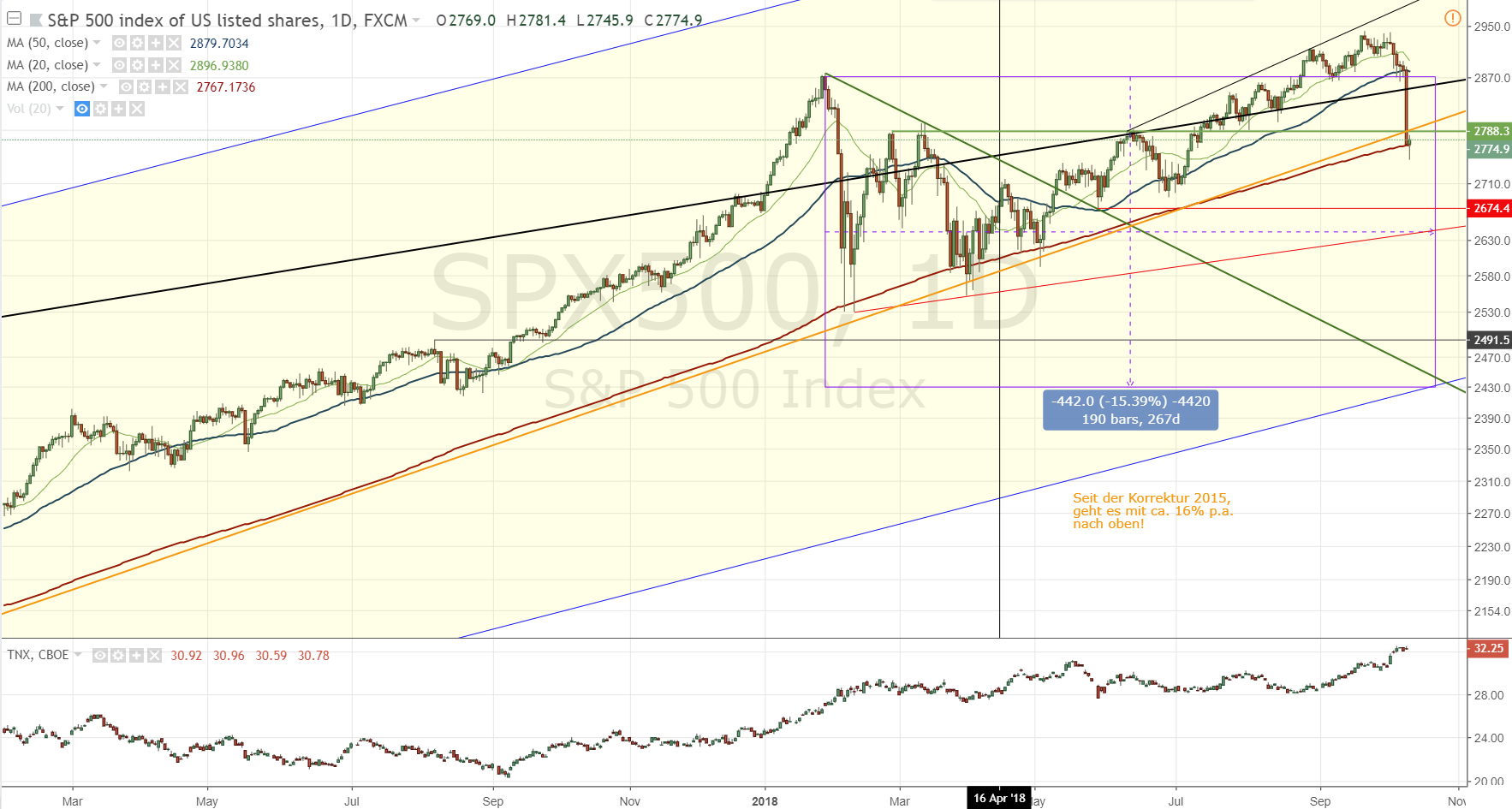 181011-spx500-tradingview.png