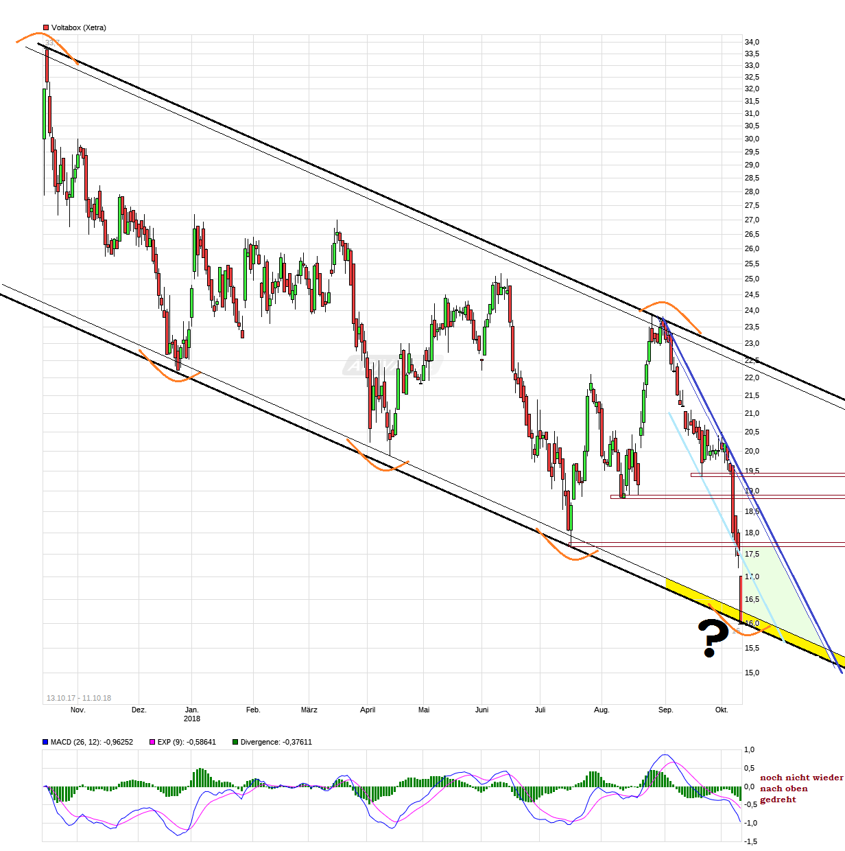 chart_3years_voltabox.png