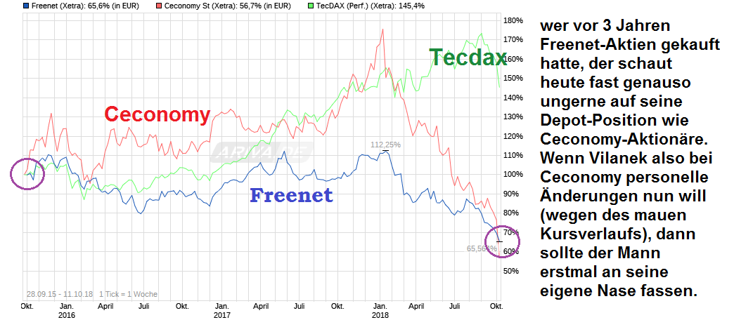 chart_free_freenet.png