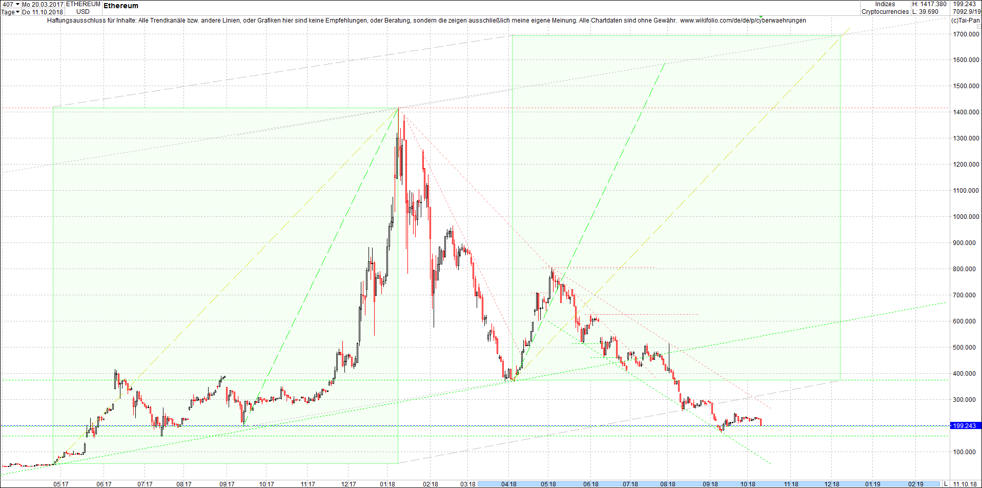 ethereum_chart_heute_am_mittag.png