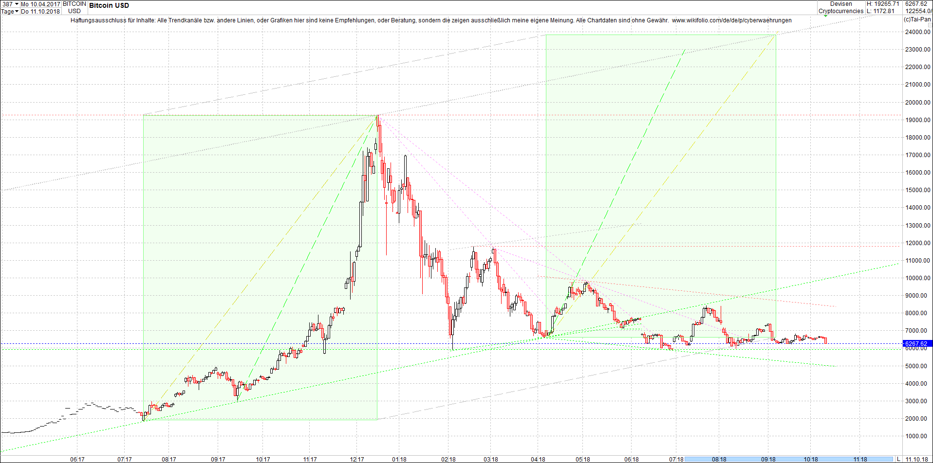 bitcoin_chart_heute_nachmittag.png