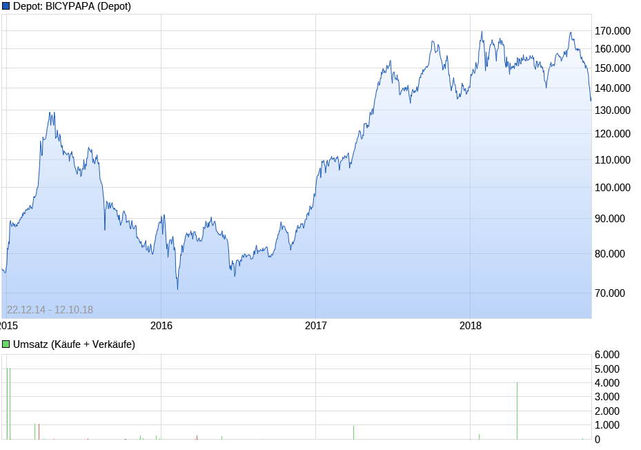 aaa-biotech-2018-2016anfang.png