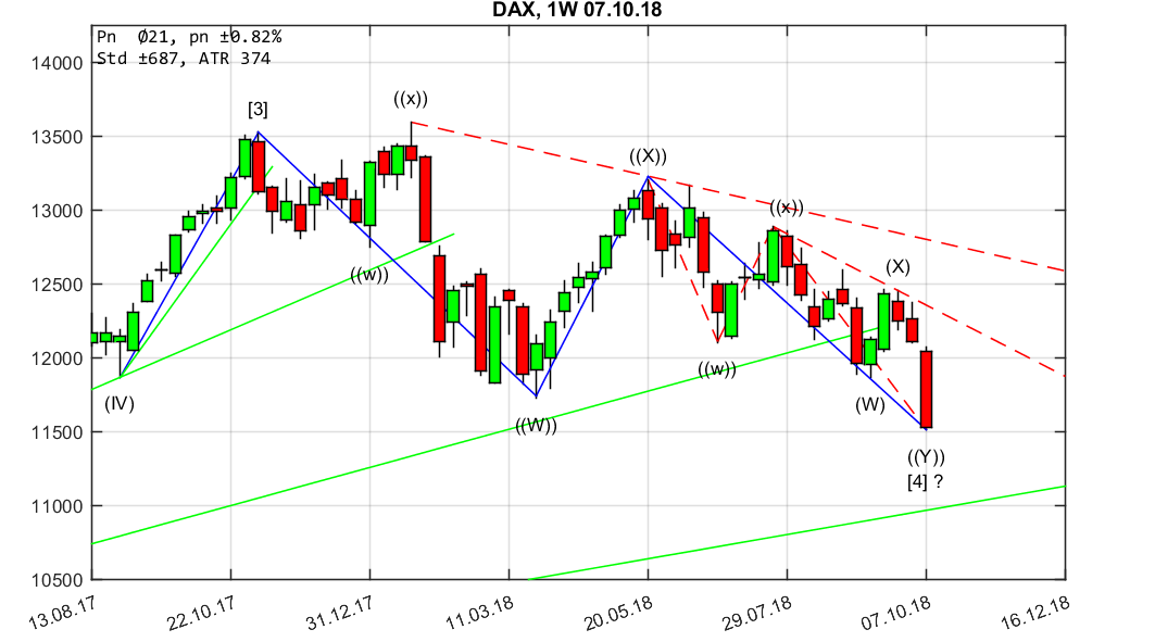 dax__1w_1810070200.png