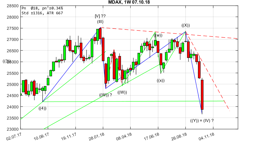 mdax__1w_1810070200.png