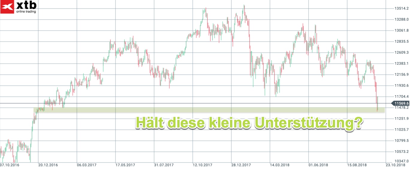 2018-10-14-dax-langfristchart.jpg