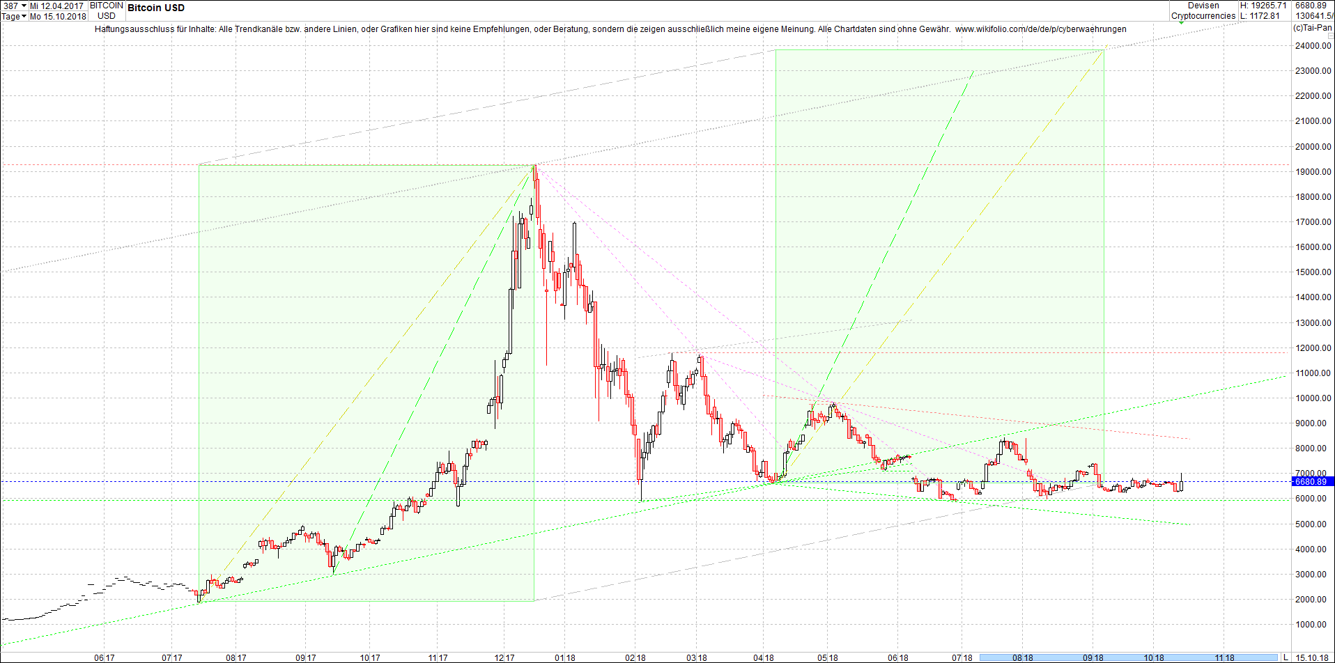 bitcoin_chart_heute_nachmittag.png