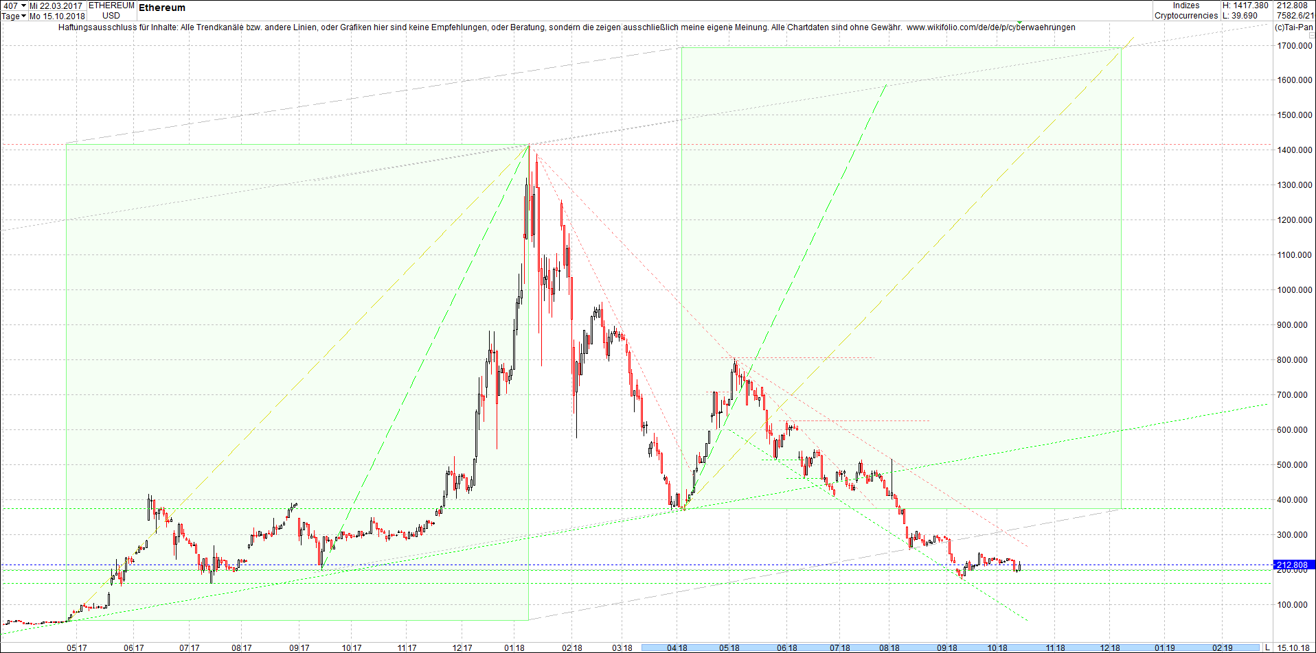 ethereum_chart_nachmittag.png