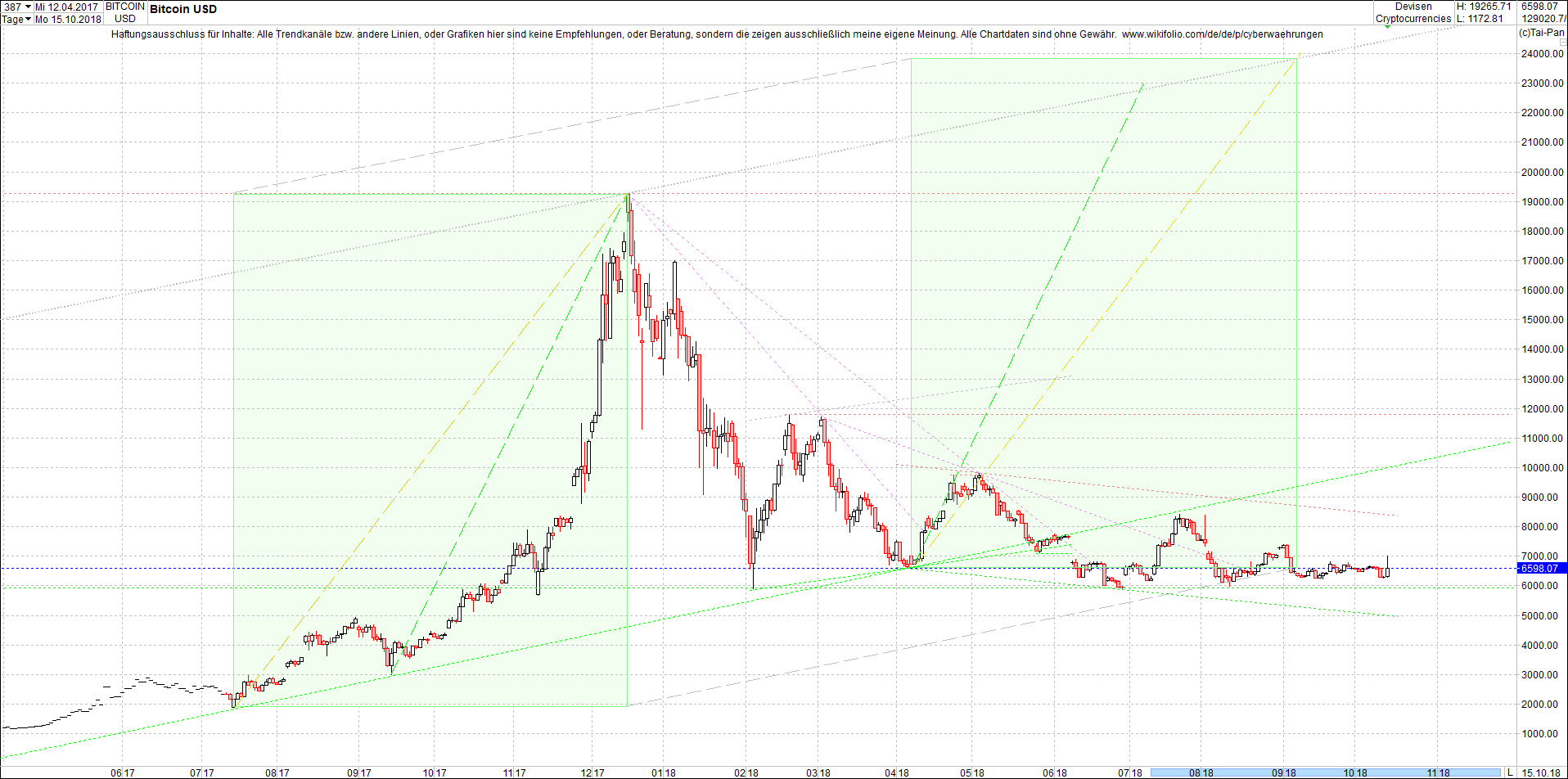 bitcoin_chart_am_sp__ten_abend.png