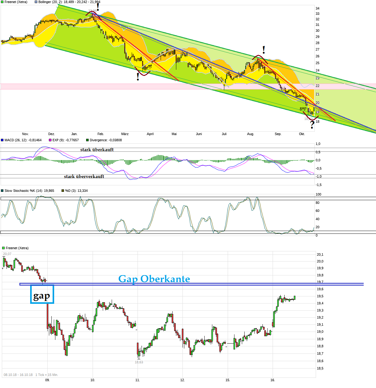 chart_year__freenet.png