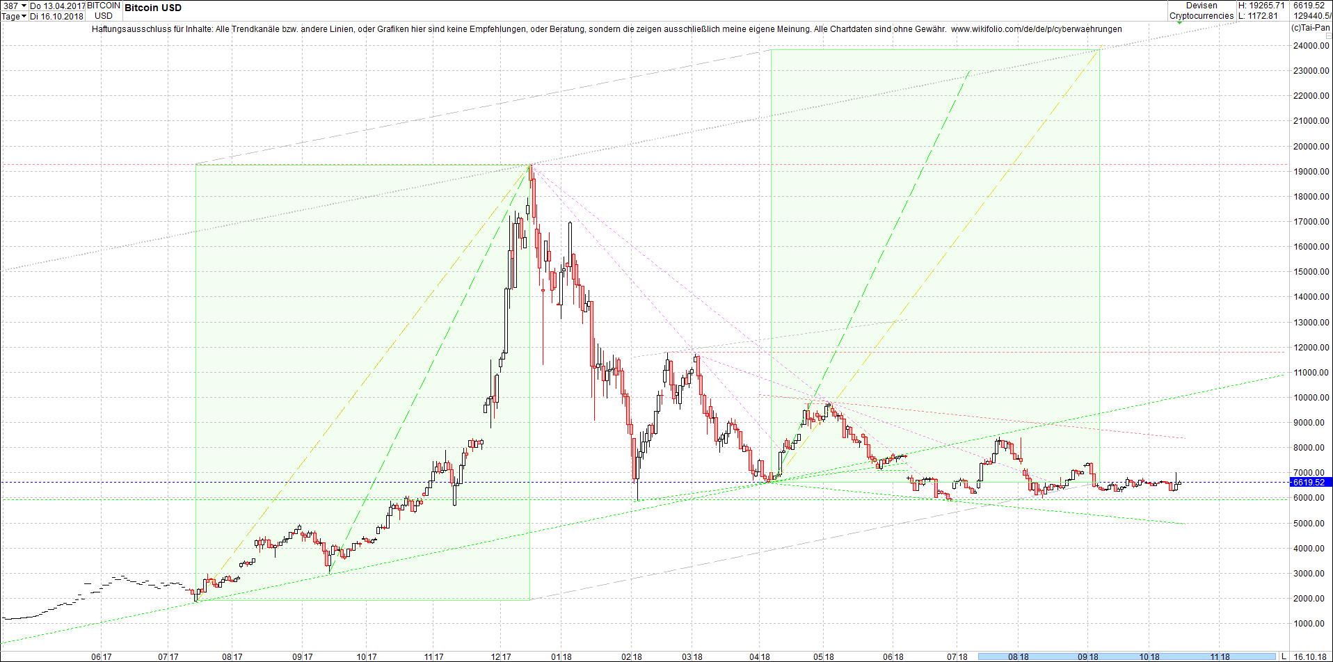 bitcoin_chart_heute_nachmittag.png