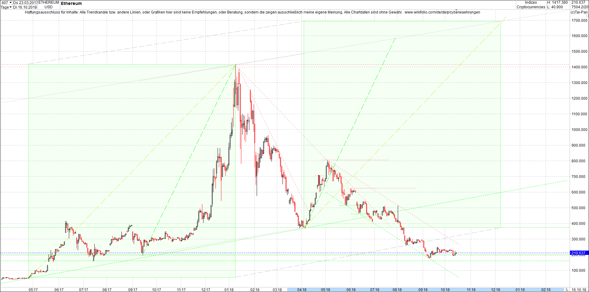 ethereum_chart_nachmittag.png