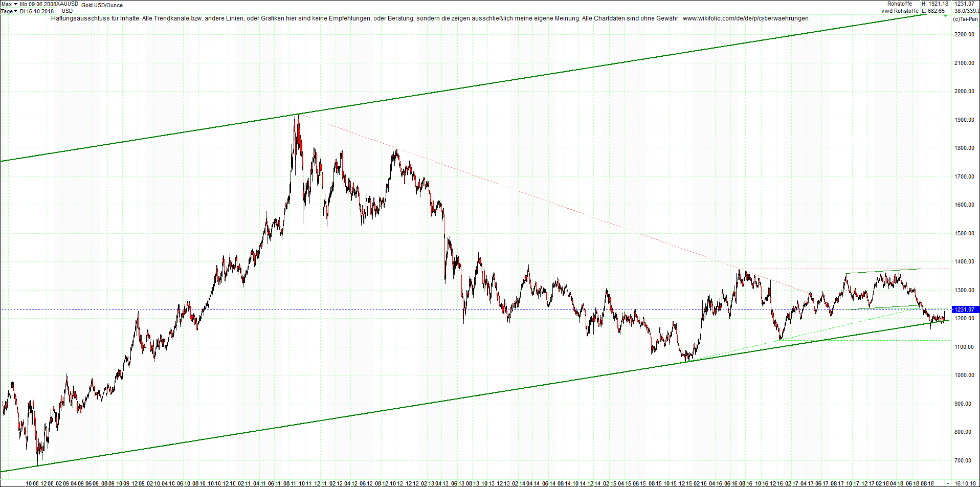 gold_chart_heute_nachmittag.png