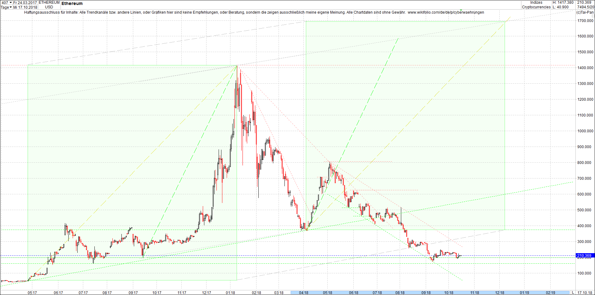 ethereum_chart_heute_morgen.png