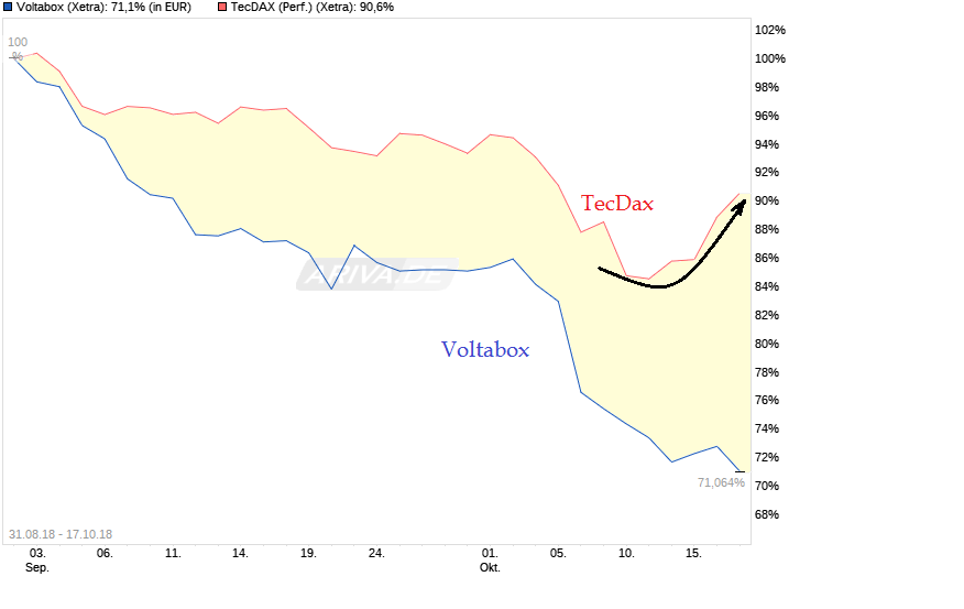 chart_free_voltabox.png