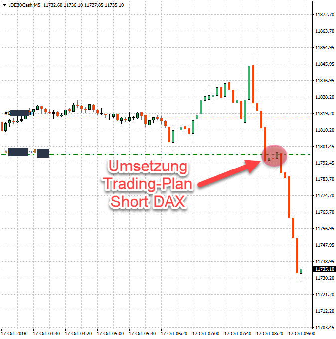 2018-10-17-tradingplan-dax.png