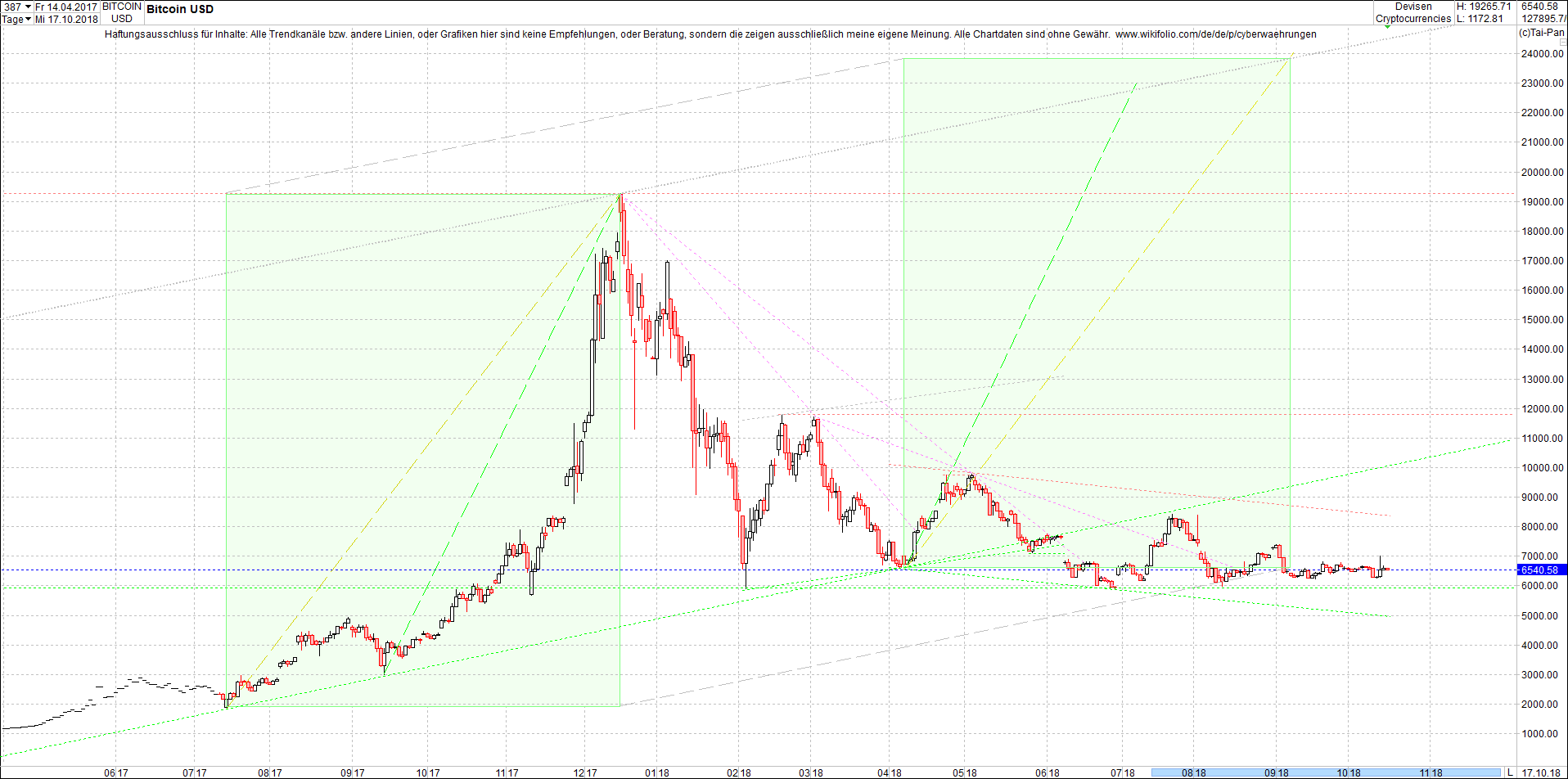 bitcoin_chart_heute_nachmittag.png