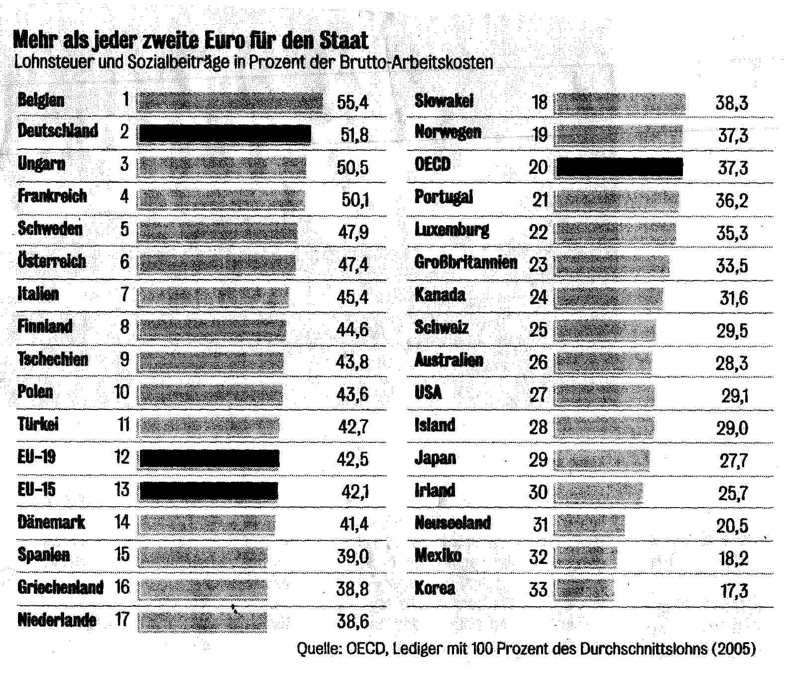 VL_2005_ergaenzung_steuern1.jpg