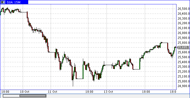 dow1017min15h1756.gif