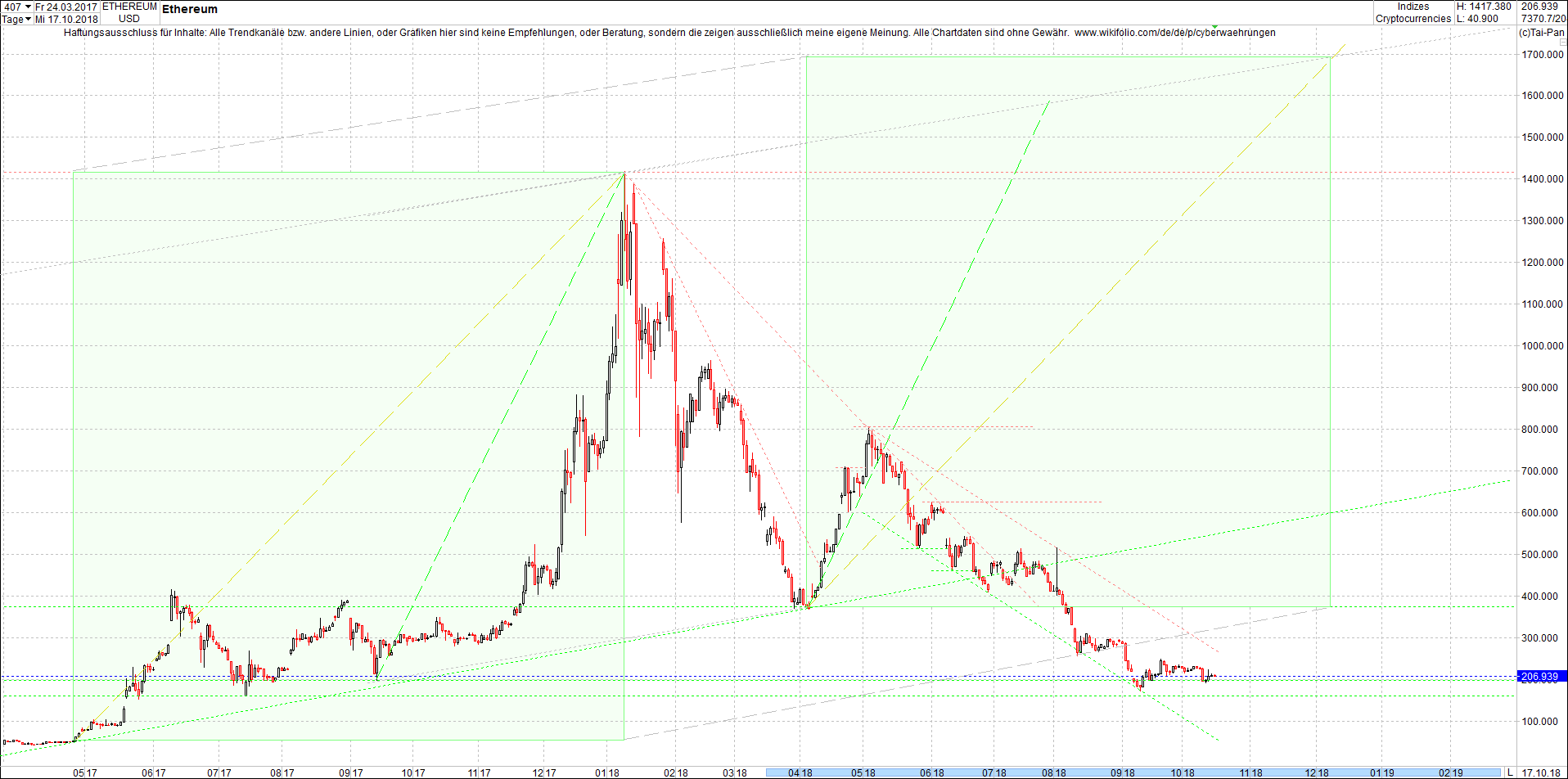 ethereum_chart_heute_abend.png