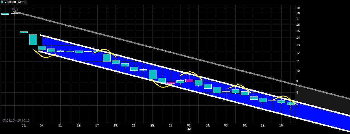 chart_free_vapiano.png