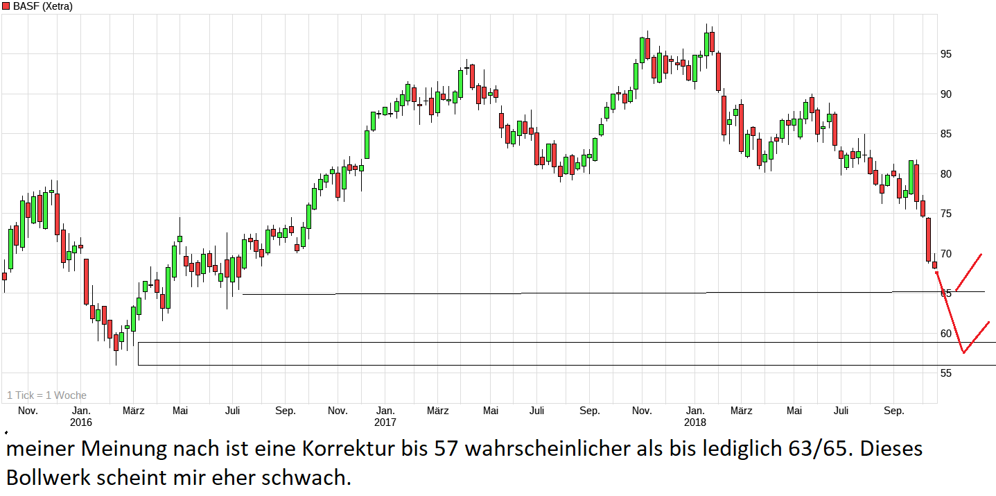 chart_3years_basf.png