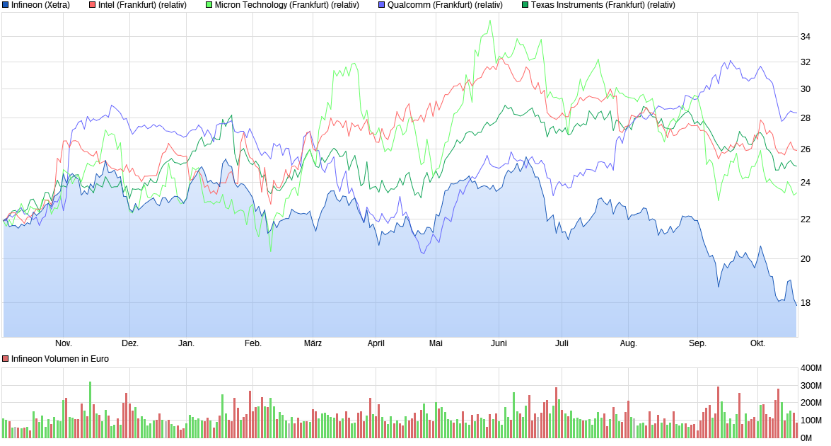 chart_year_infineon.png