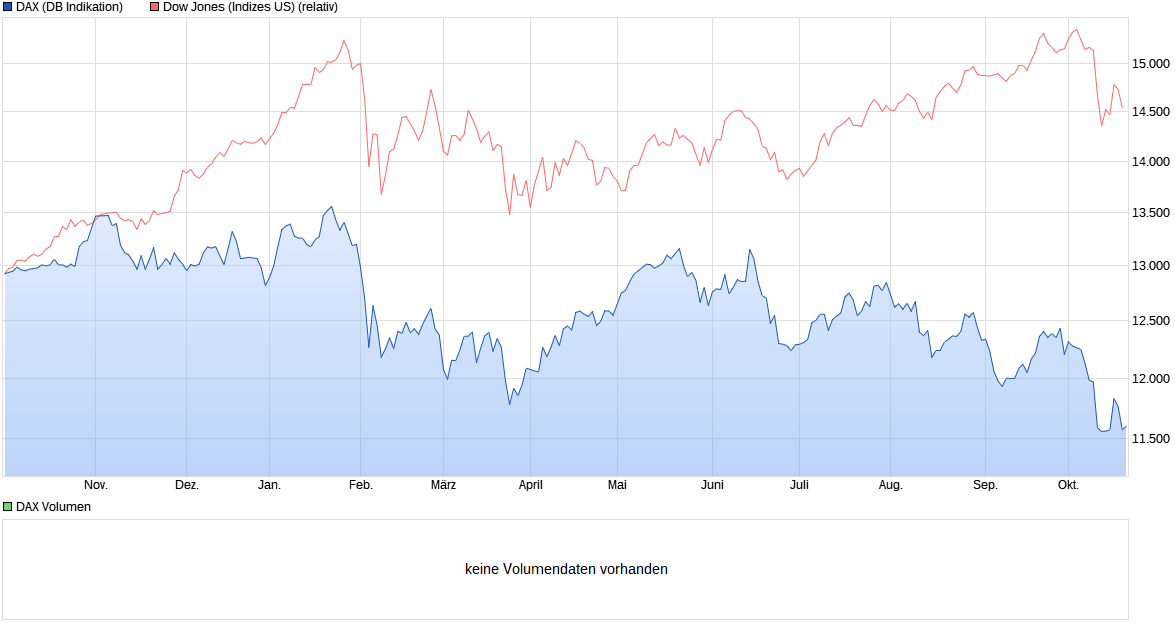 chart_year_dax.png