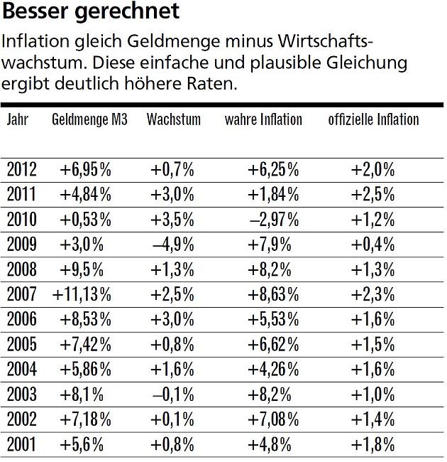 tats__chliche_inflation_bis_2012.jpg