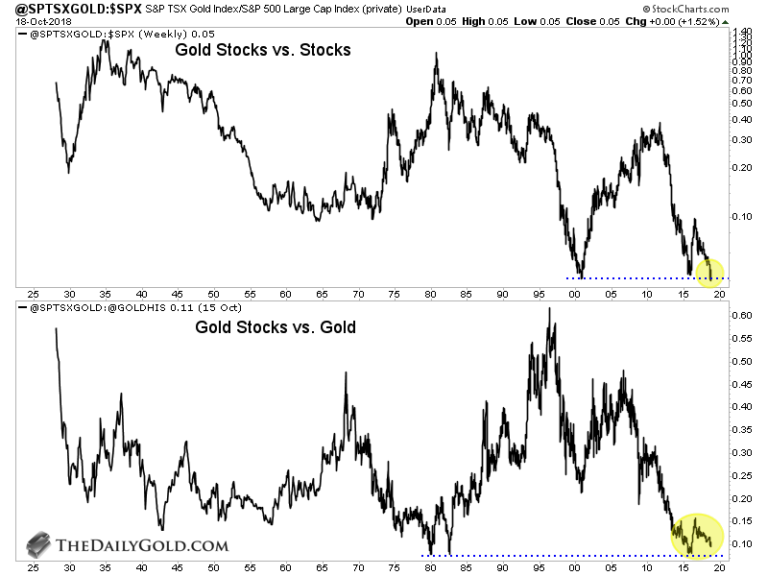 goldminenaktien_vs_spx_lt.png