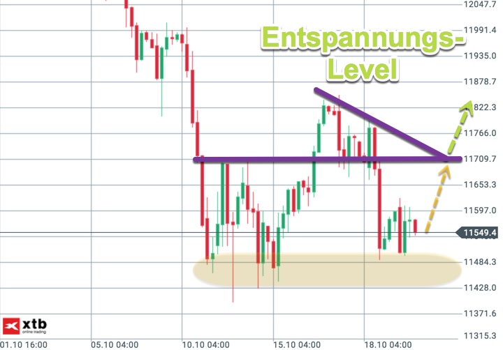 2018-10-21-dax-entspannungslevel.jpg