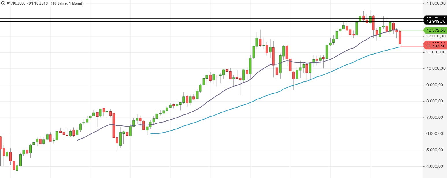 dax_trend___.jpg