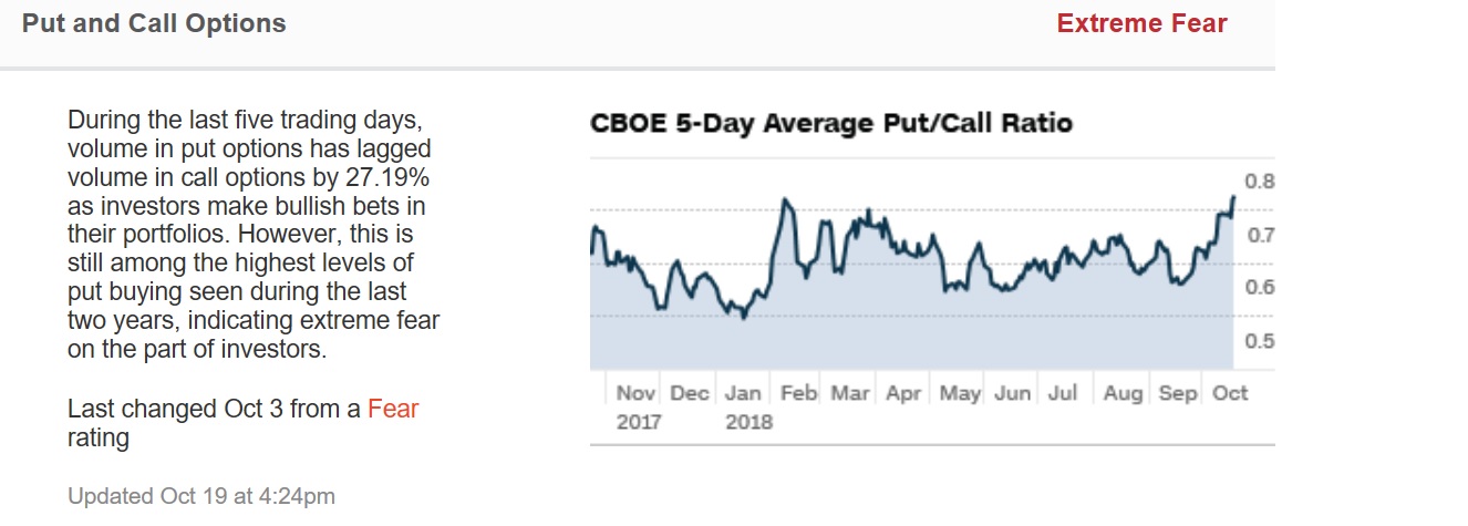 cboe_put_call_ratio.jpg