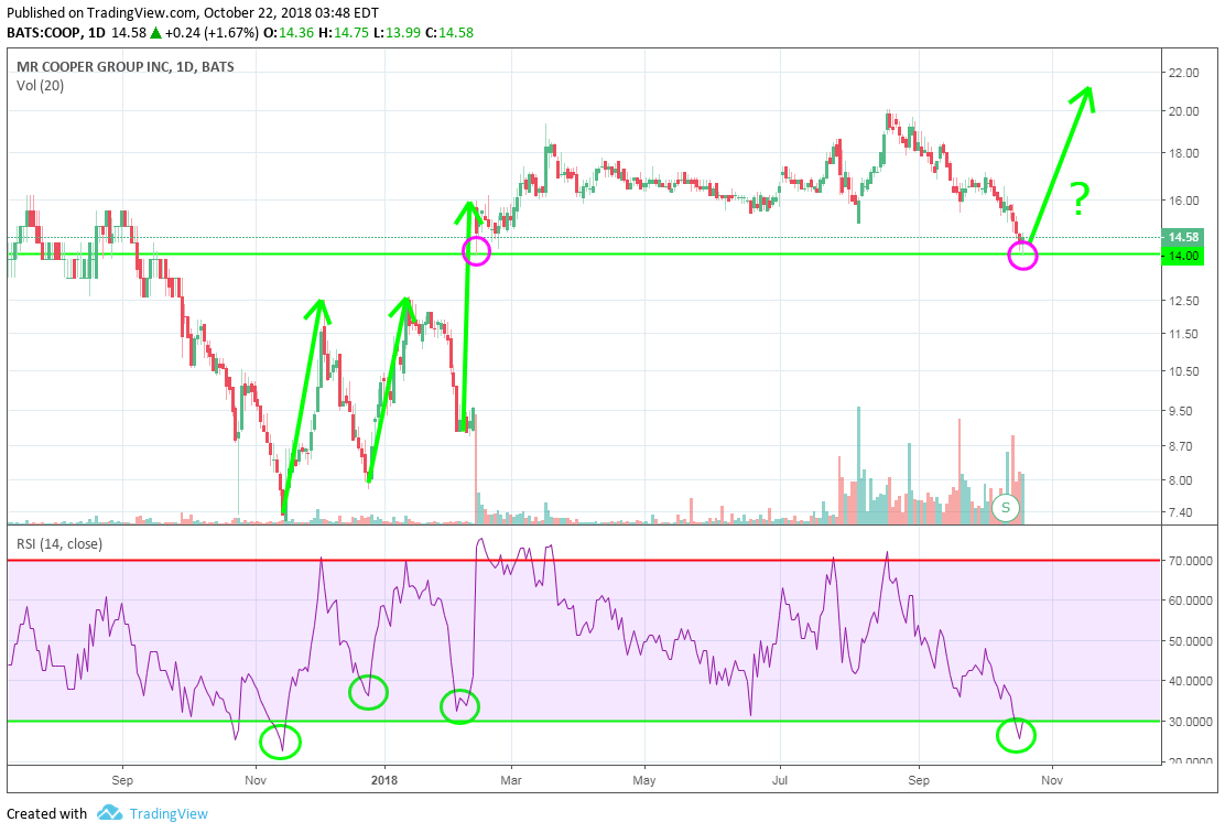 coop_2018_10_19__support__oversold.png