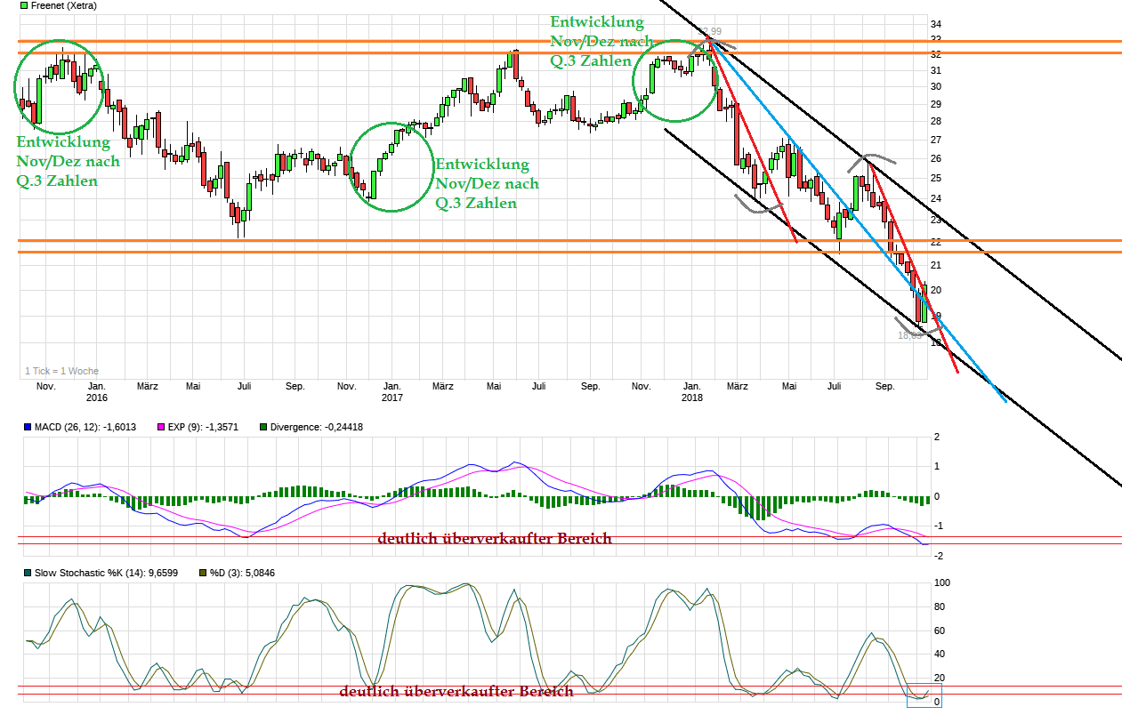 chart_3years_freenet_.png