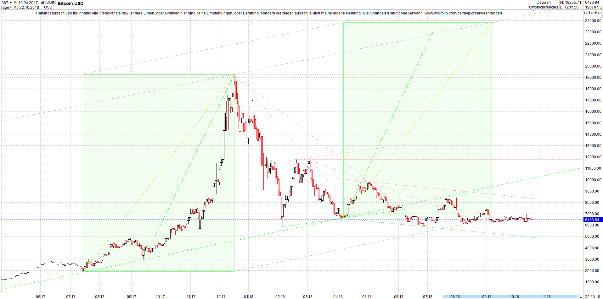 bitcoin_chart_am_sp__ten_abend.png