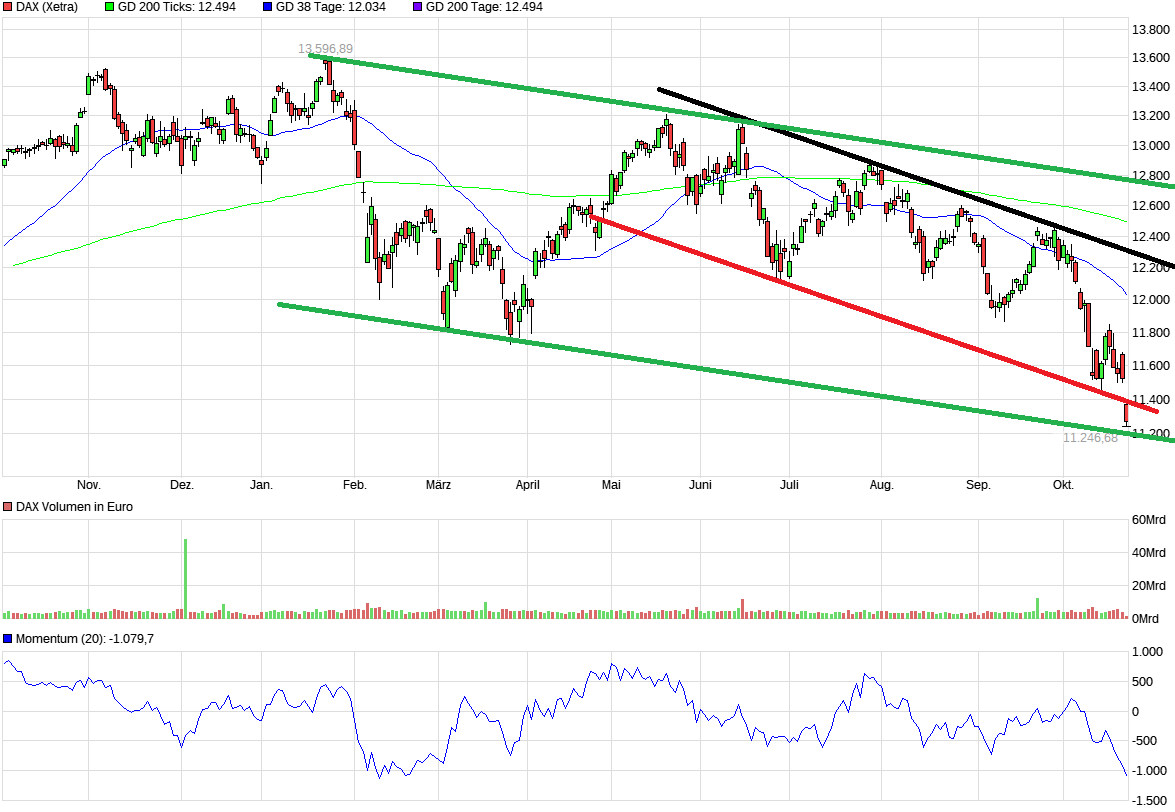 chart_year_dax_(1).png