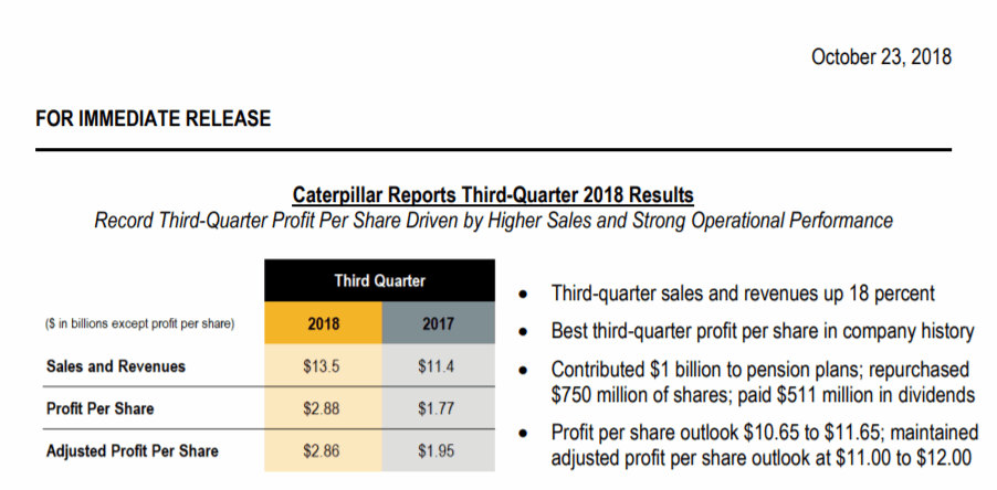 181023-001077-caterpillar_inc.gif