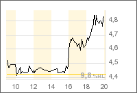 Forsys_-daytrade.png