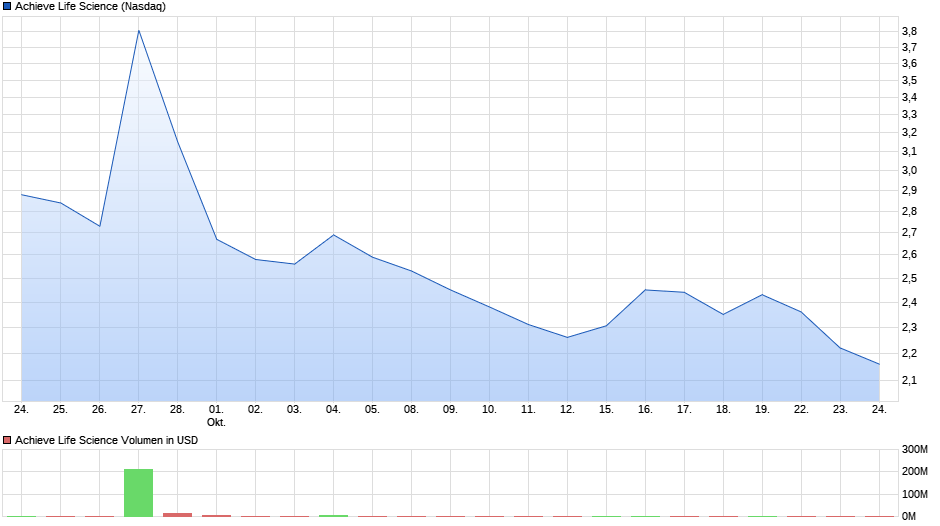 chart_month_achievelifescience.png