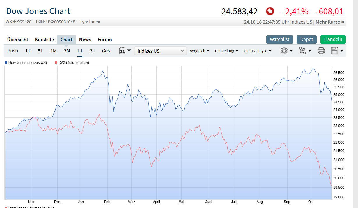 dax_dow.png