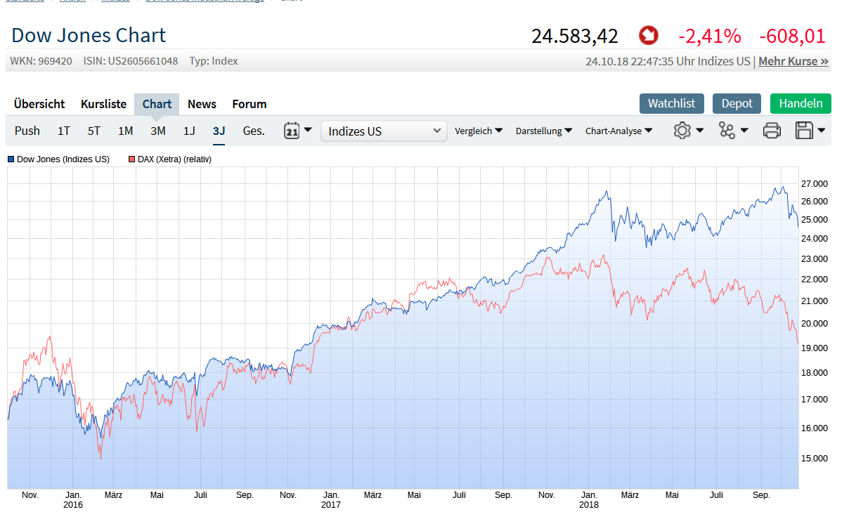 dow_dax_3.png