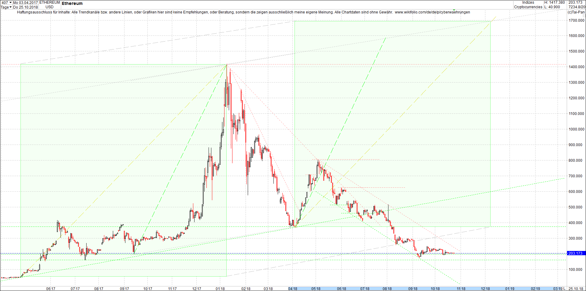 ethereum_chart_nachmittag.png