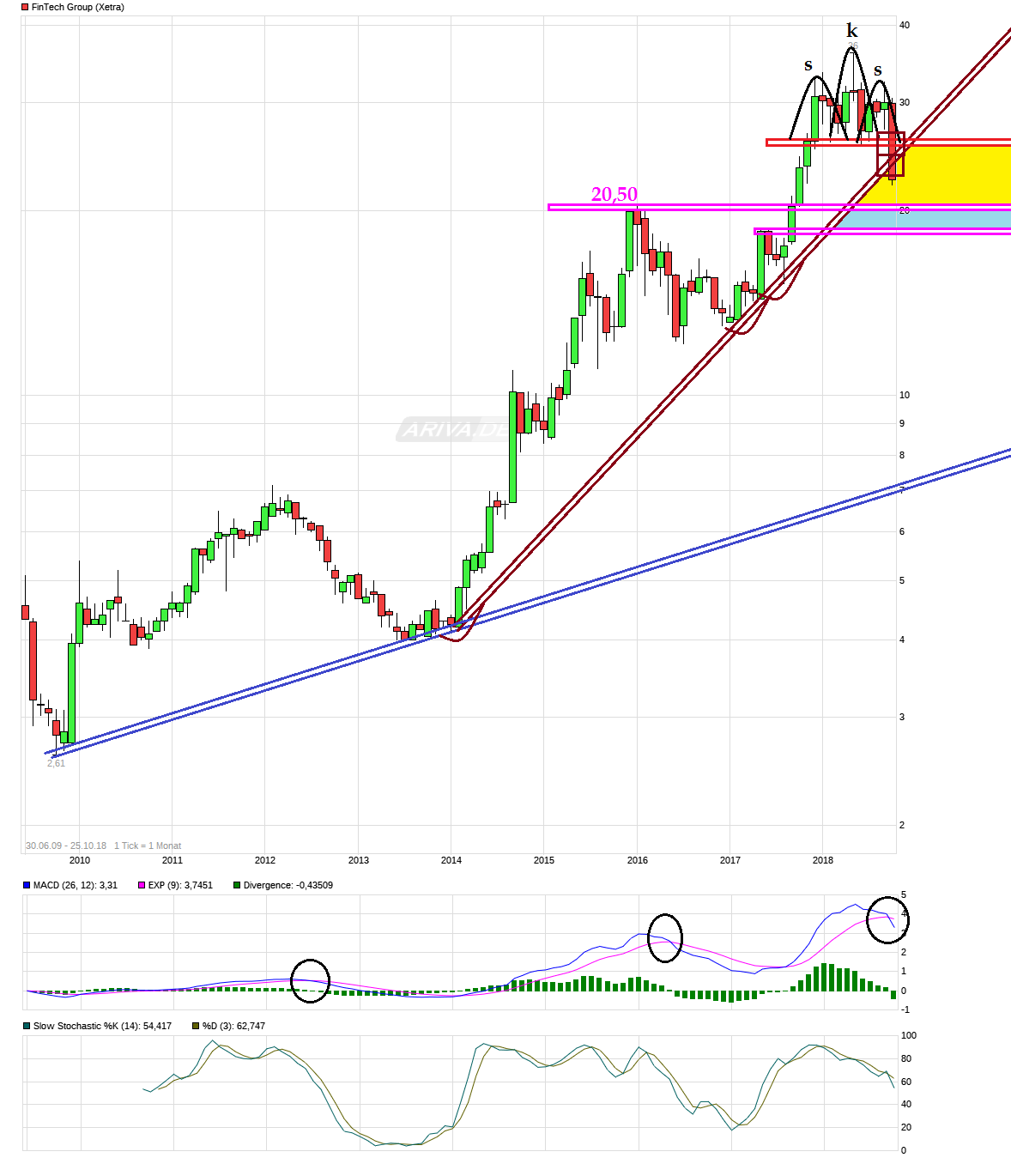 chart_all_fintechgroup.png