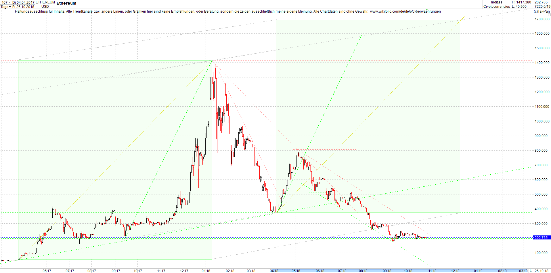 ethereum_chart_heute_morgen.png