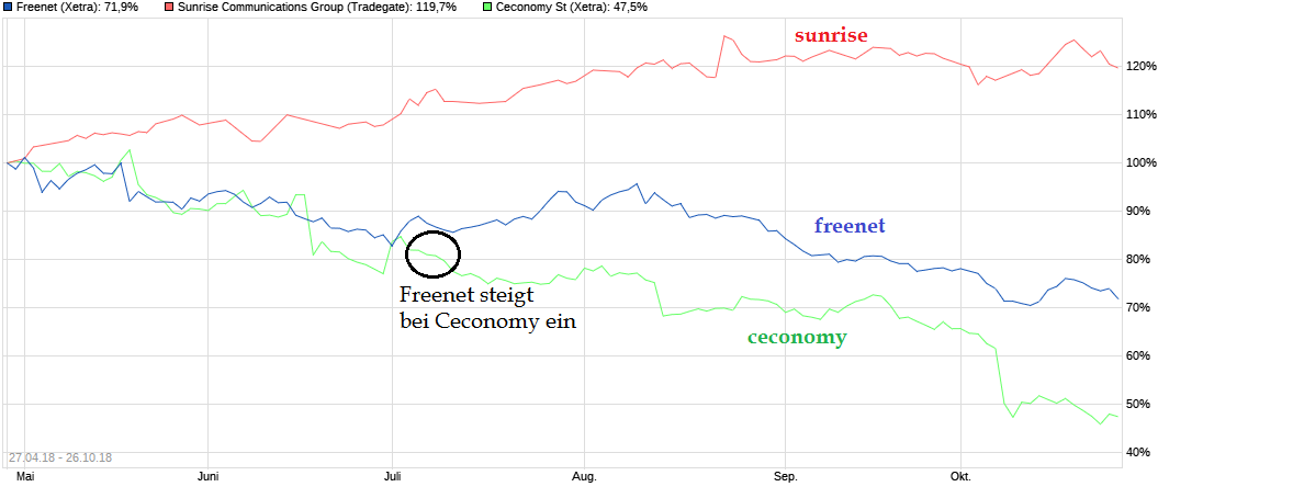 chart_free_freenet-.png