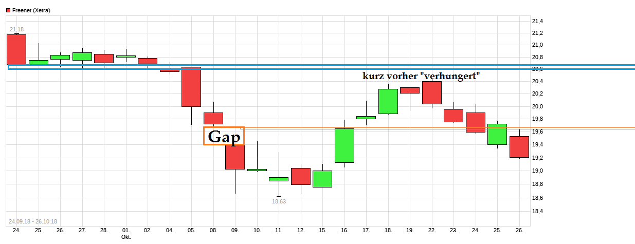 chart_free_freenet.png