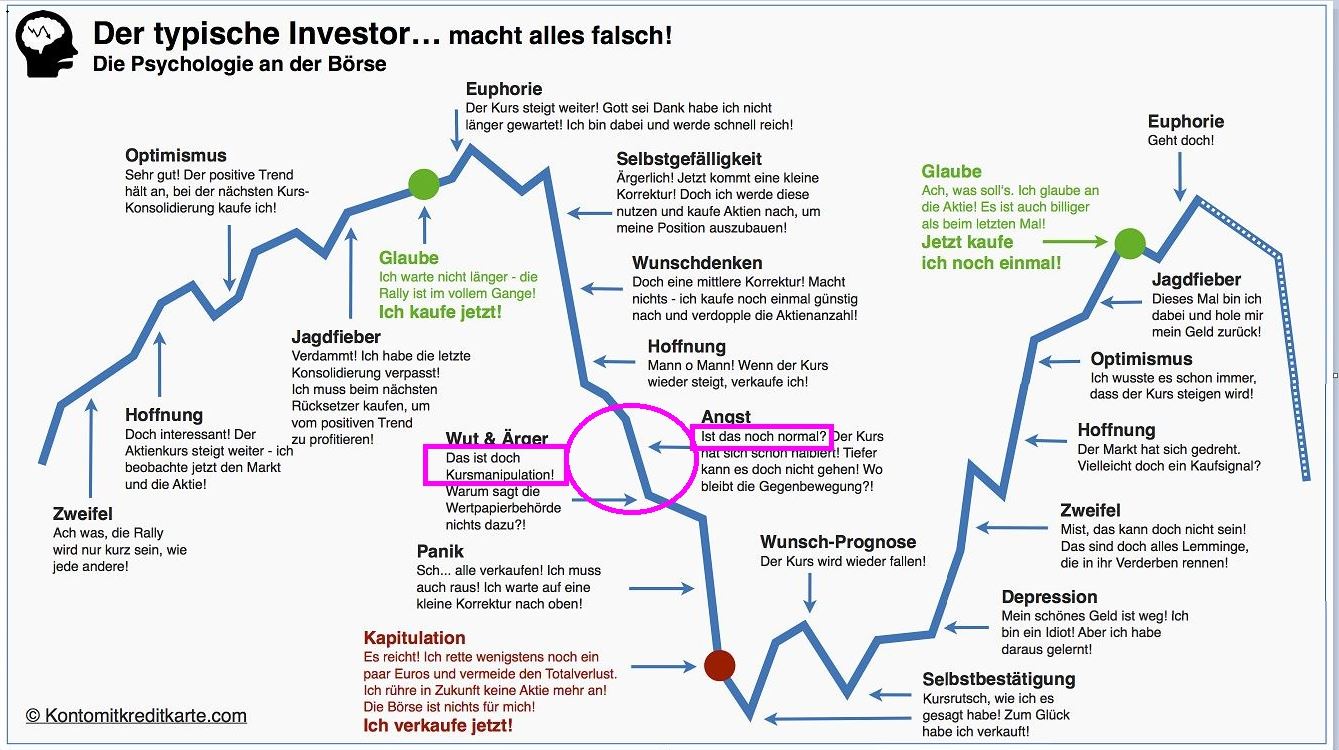 typische_investor.jpg