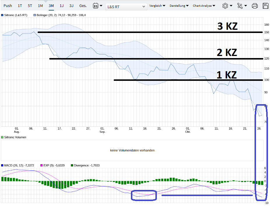 siltronic_chart.png